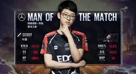 态起伏明显 态起伏明显