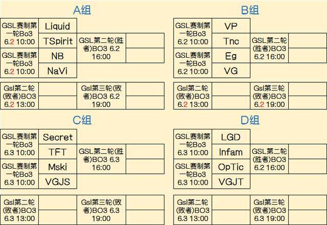 节奏的放大